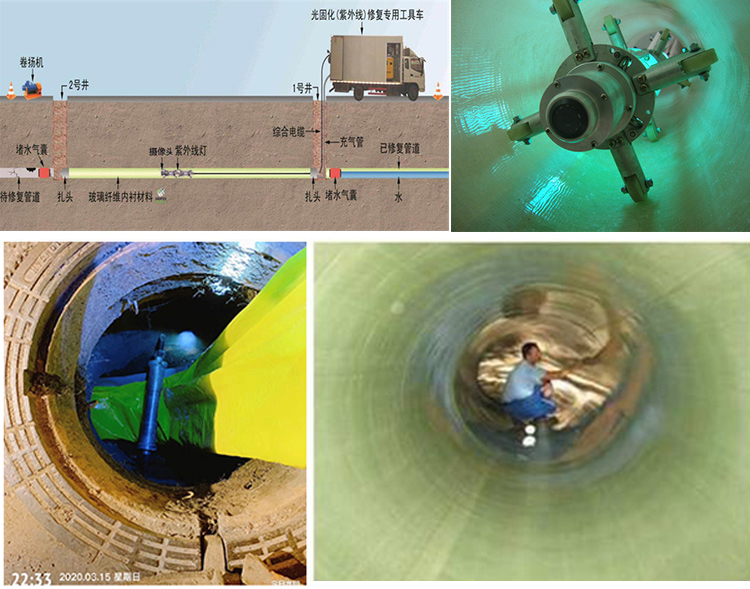 华州UV-CIPP内衬修复